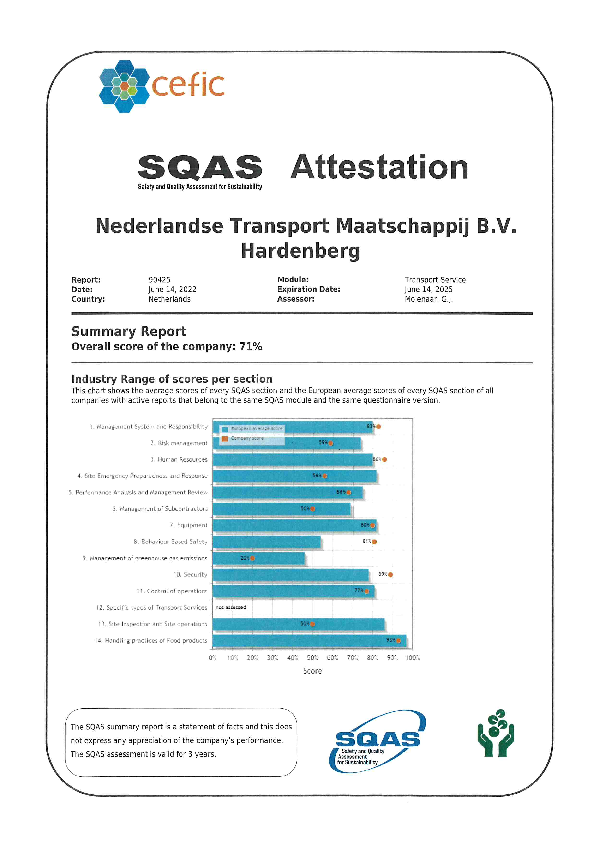 SQAS – Safety and Quality Assessment System